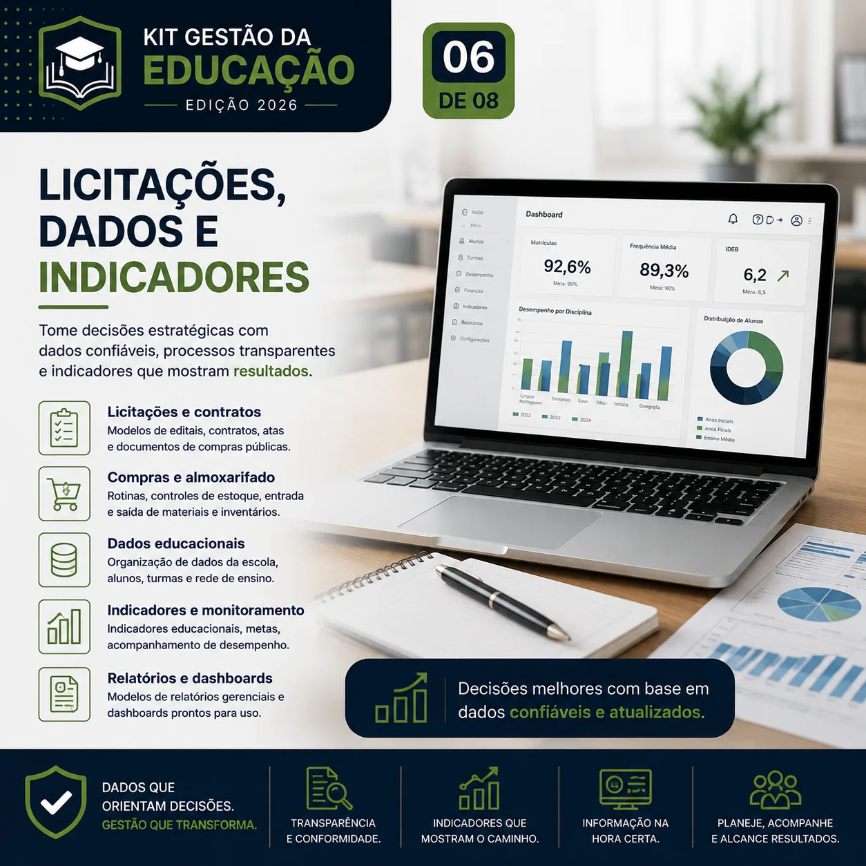 Dados e Indicadores